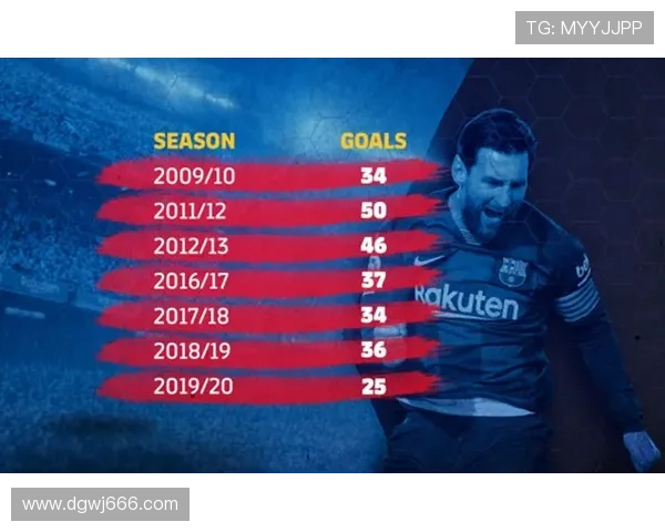 梅西多次荣膺西甲金靴,历史纪录保持者 梅西多次荣膺西甲金靴,历史纪录保持者